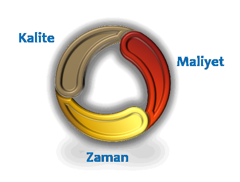 Zaman-Maliyet-Kalite