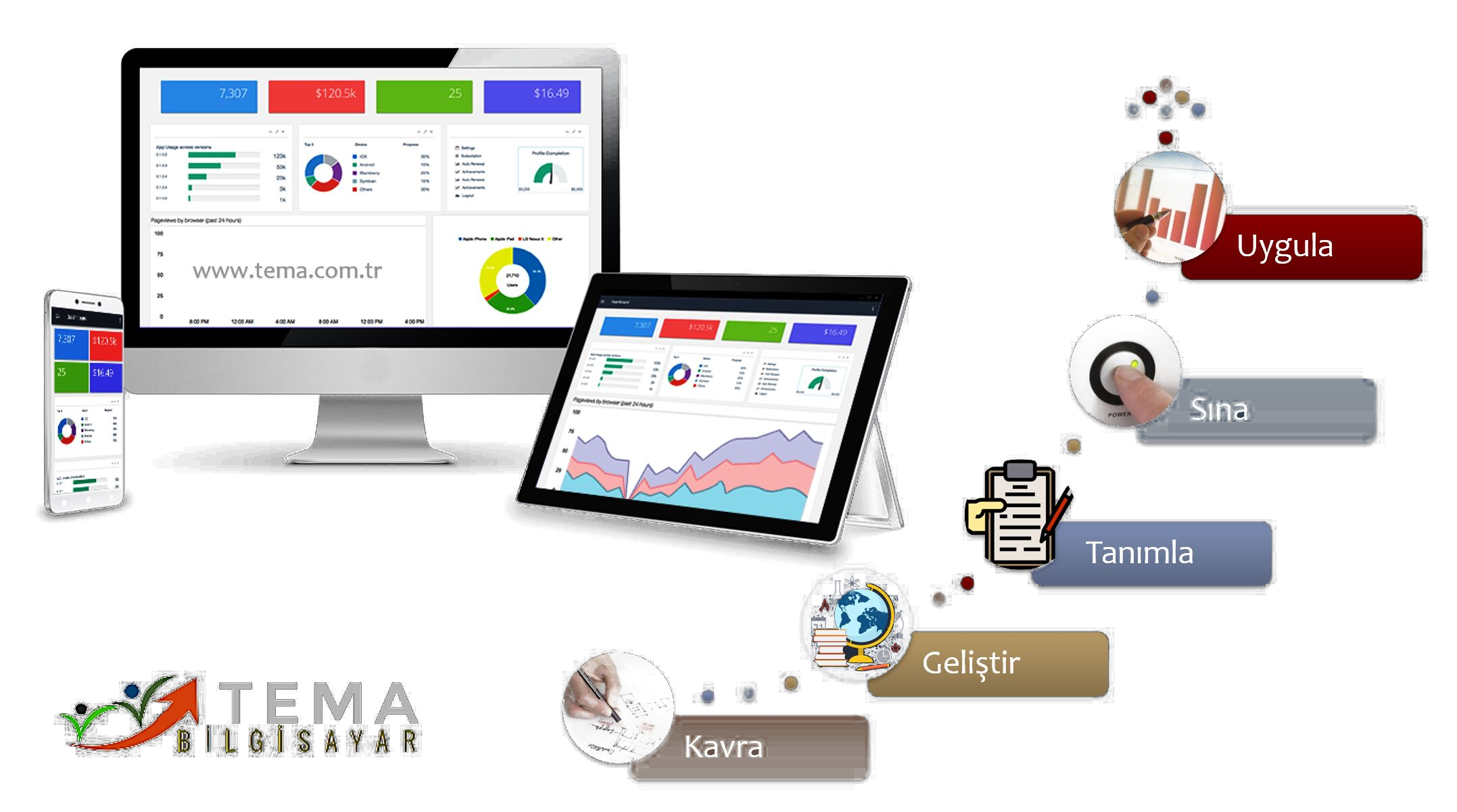 Özel Yazılım Projesi Geliştirme